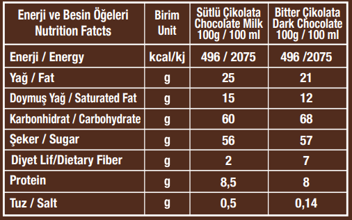 Cici Flash Madlen 160 Gr. (1 Box) - 3
